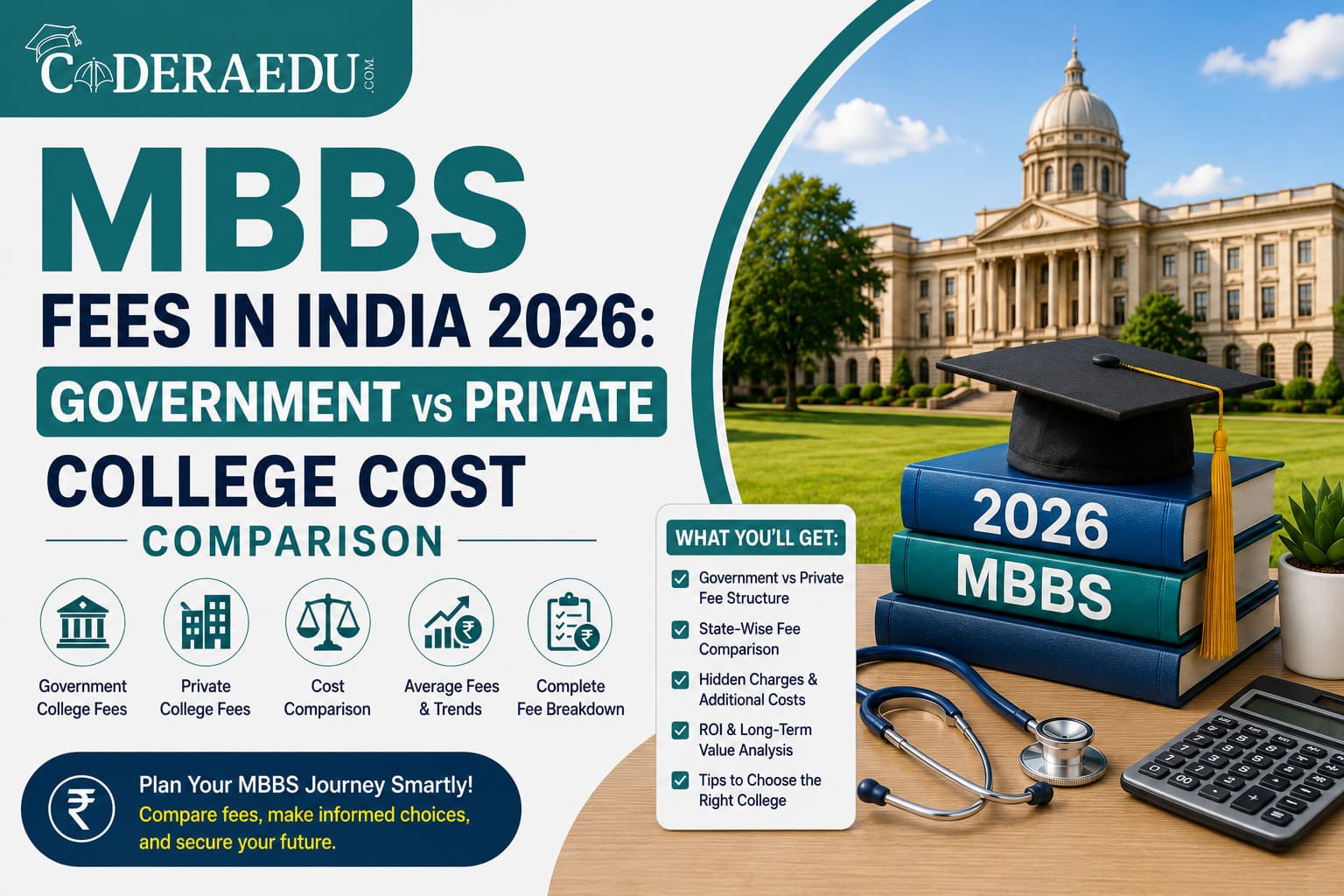 MBBS Fees in India 2026: Government vs Private College Cost Comparison