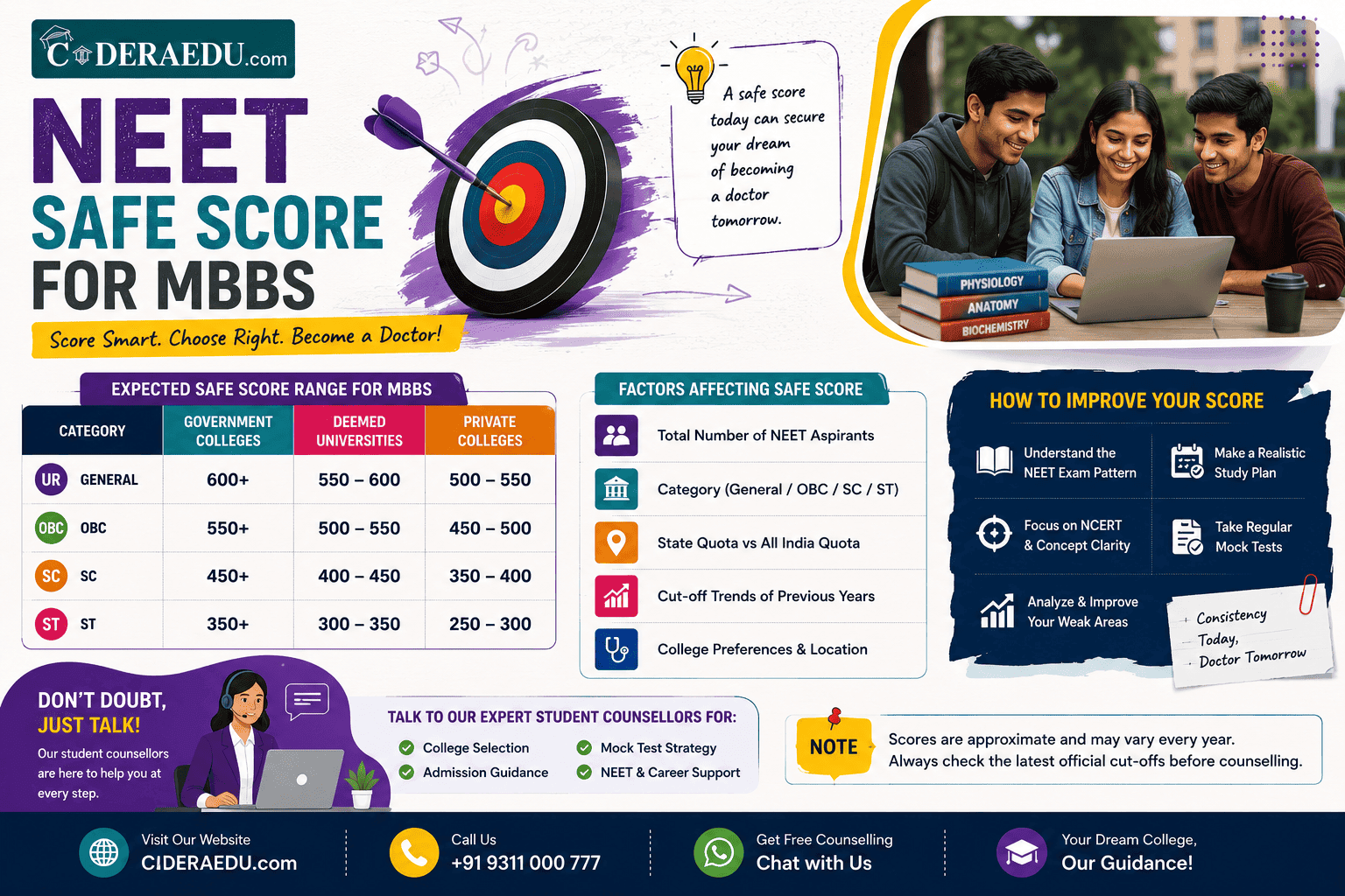 NEET Safe Score for MBBS 2026 Category Wise Guide - CaderaEdu
