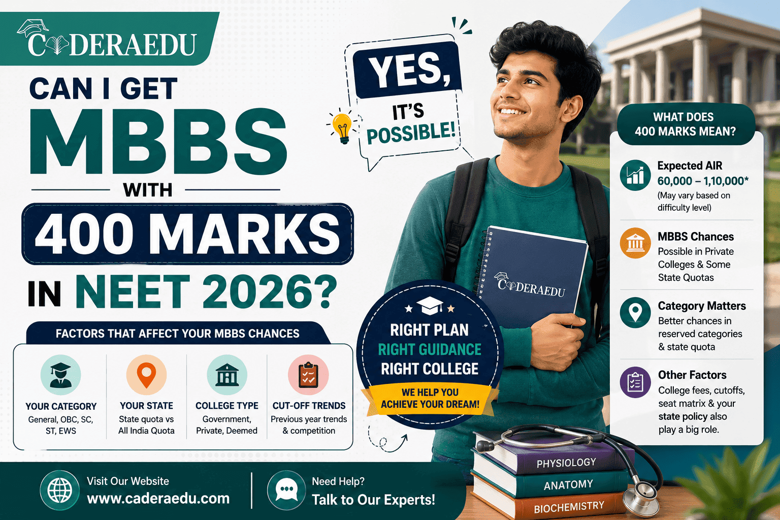 Student checking MBBS admission chances with 400 marks in NEET 2026