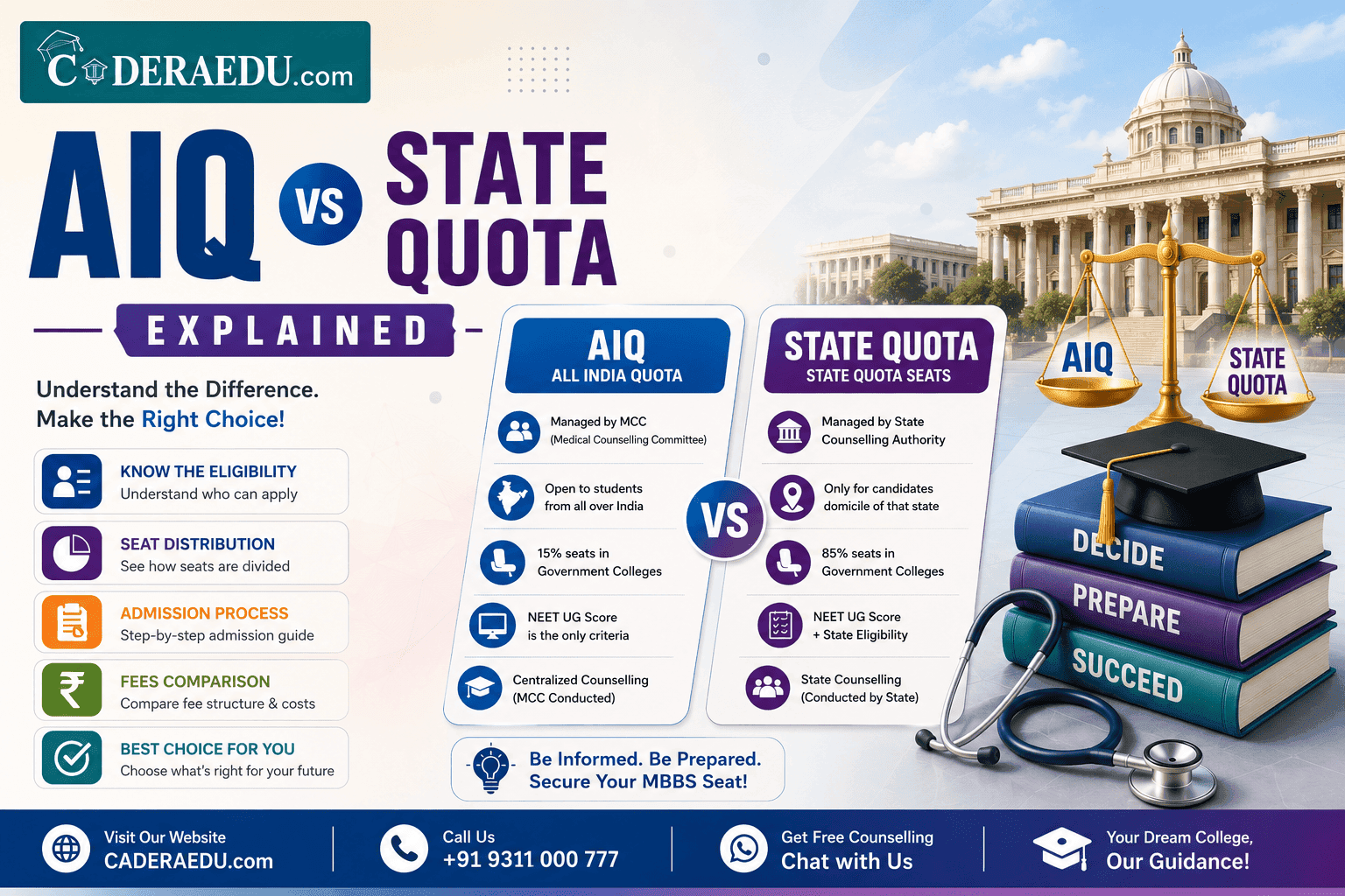 AIQ vs State Quota Explained: Step-by-Step Guide for NEET 2026