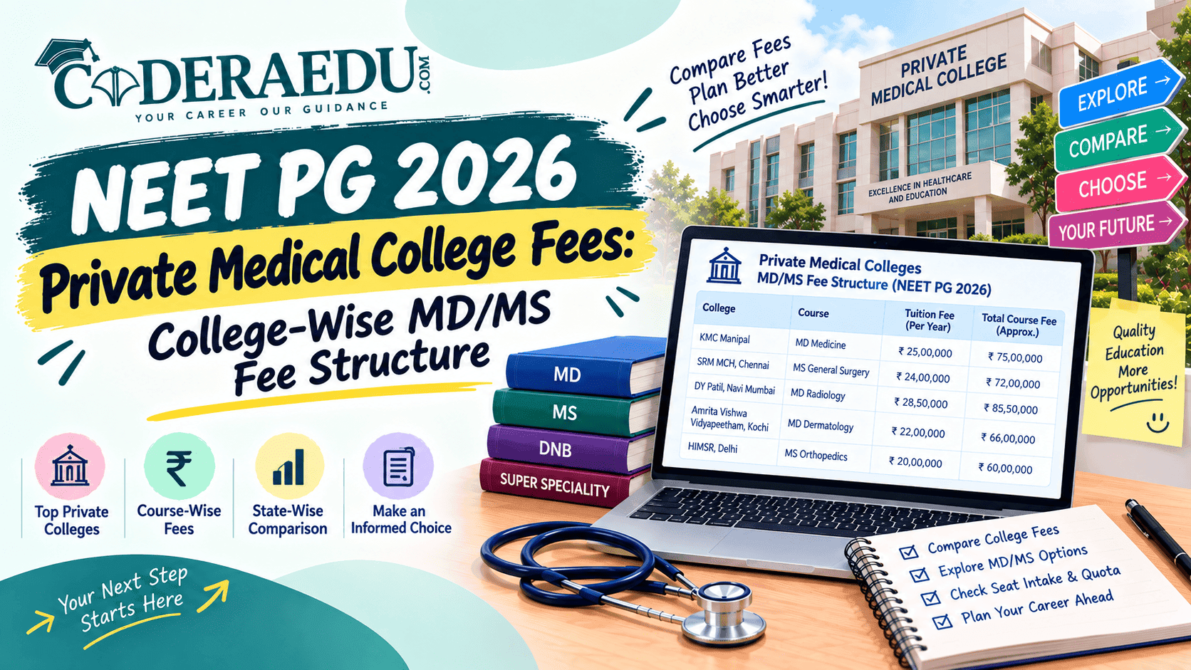 NEET PG 2026 private medical college MD MS fee structure