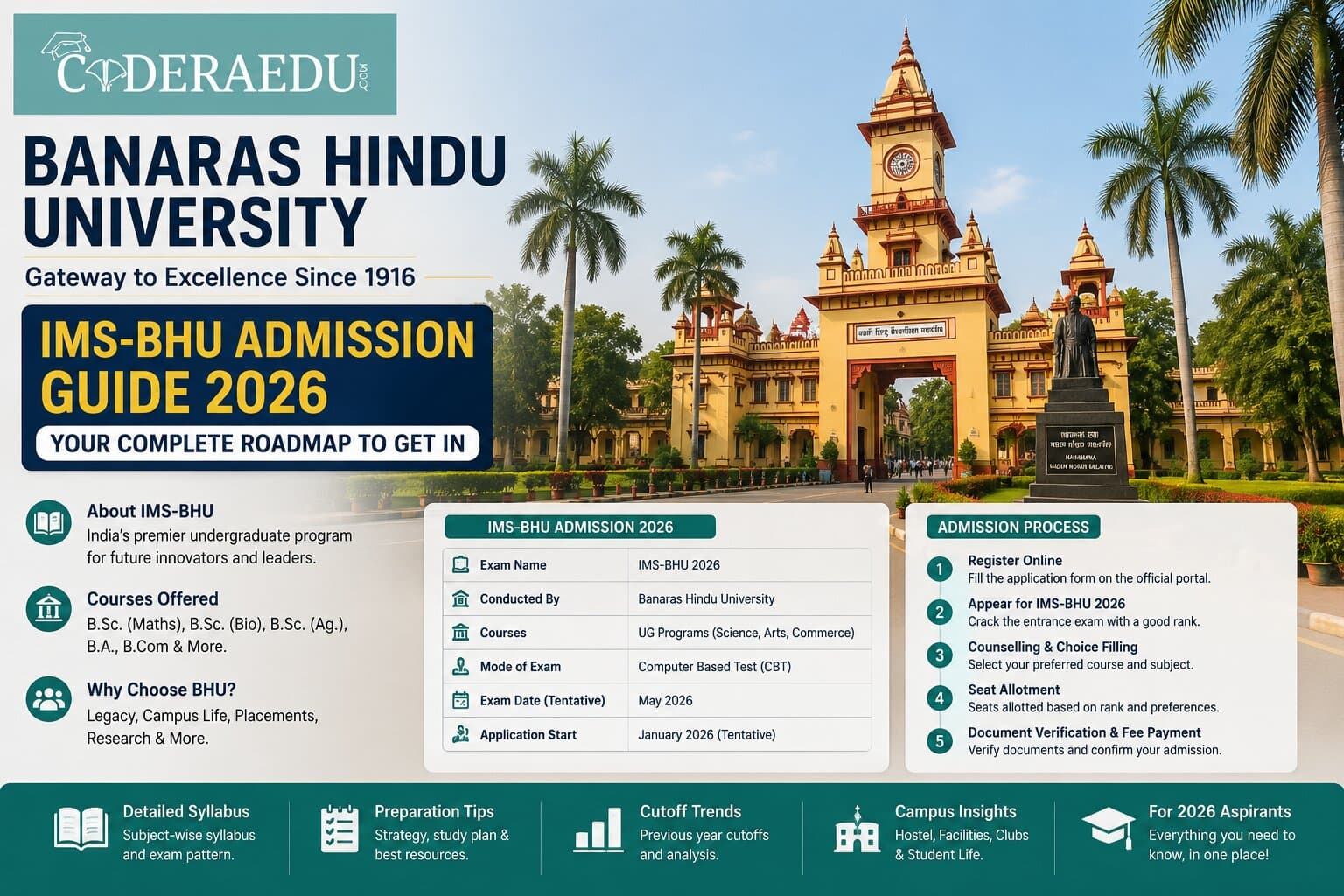 BHU Admission Guide 2026 — Courses, Entrance Exams & IMS-BHU Admission Process