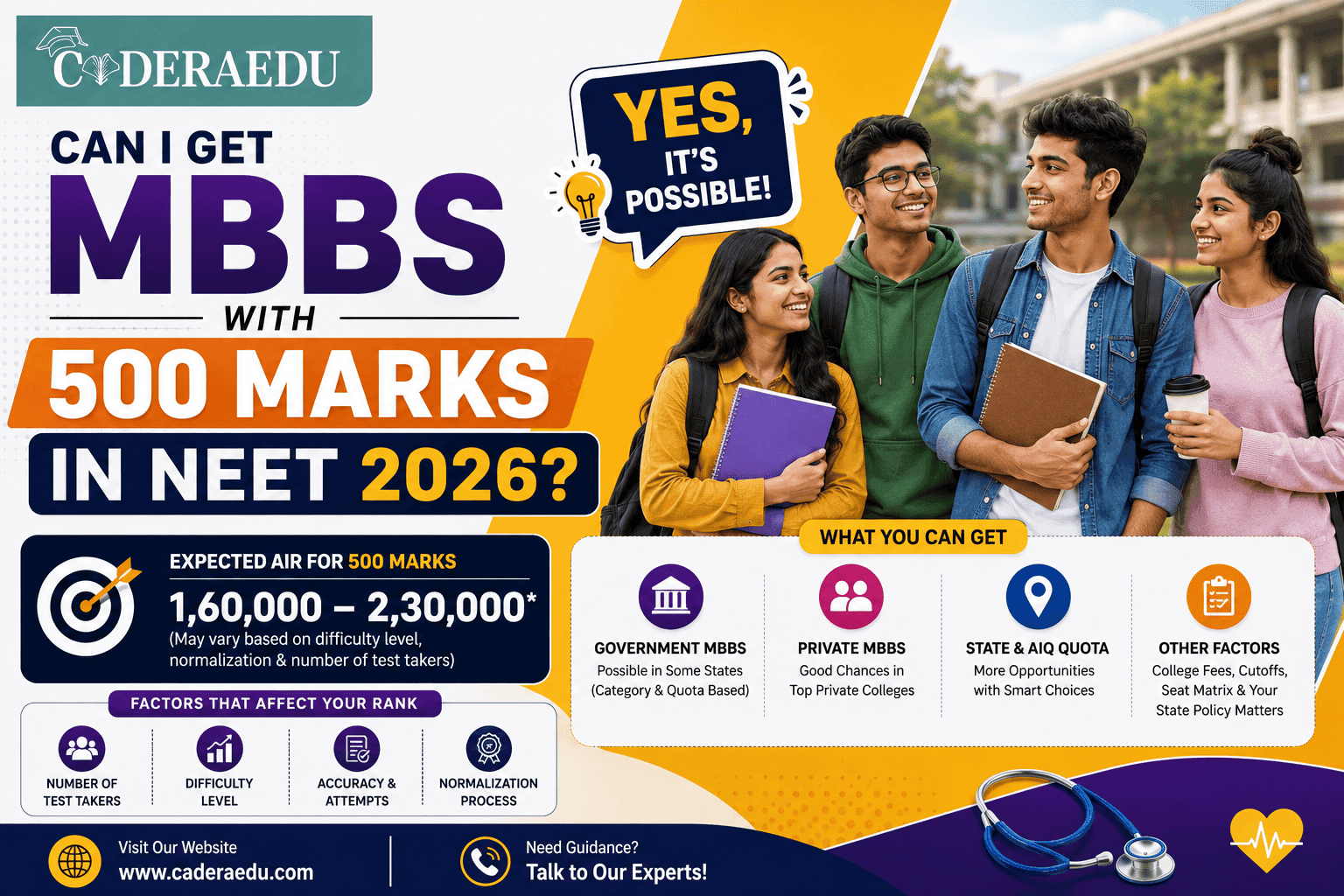 Student calculating NEET 2026 score of 500 marks for MBBS admission chances