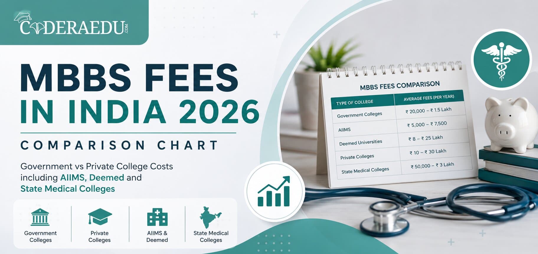 MBBS Fees in India 2026: Government vs Private College Cost Comparison