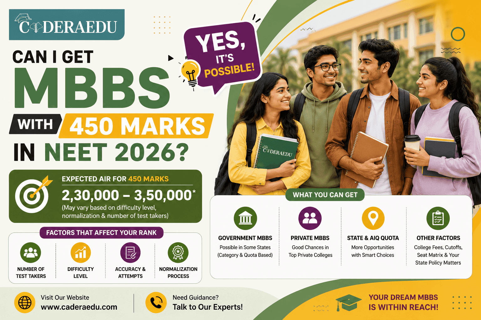 Student checking NEET 2026 score of 450 marks for MBBS admission chances