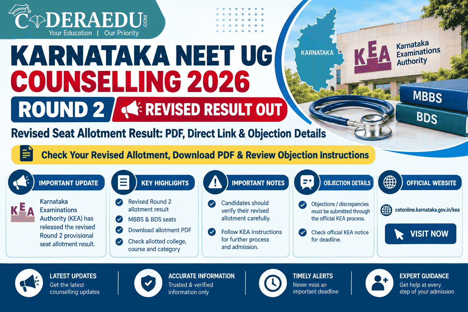 Karnataka NEET UG Counselling 2026 Round 2 Revised Seat Allotment Result OUT: PDF, Direct Link & Objection Details