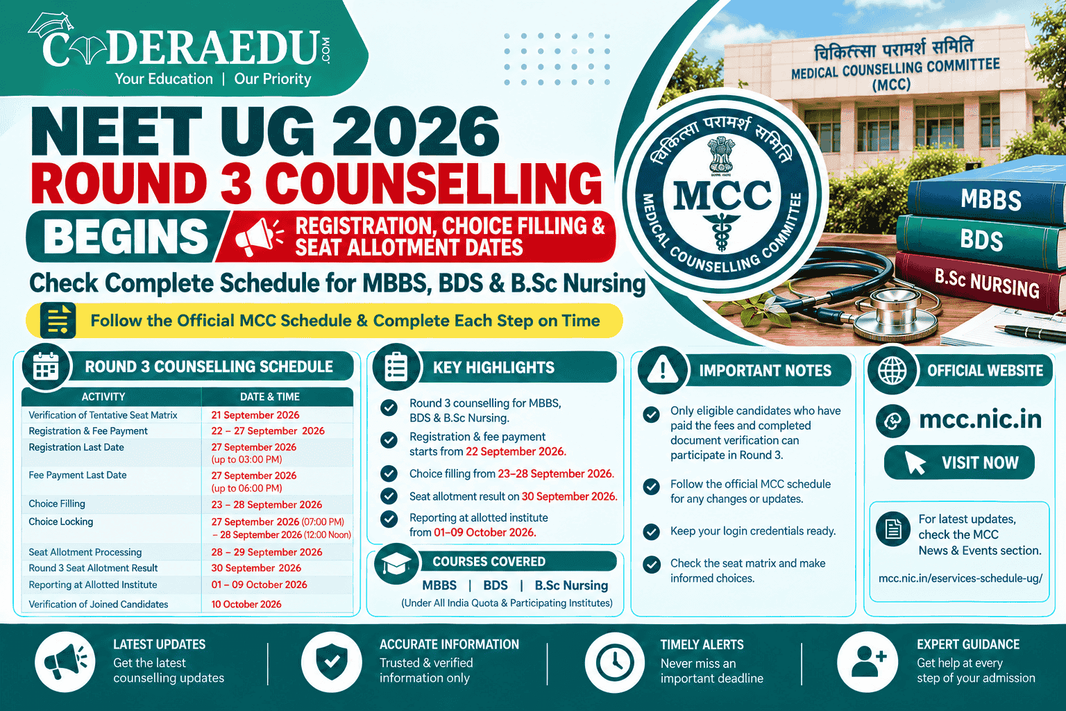 NEET UG 2026 Round 3 Counselling Begins: Registration, Choice Filling & Seat Allotment Dates