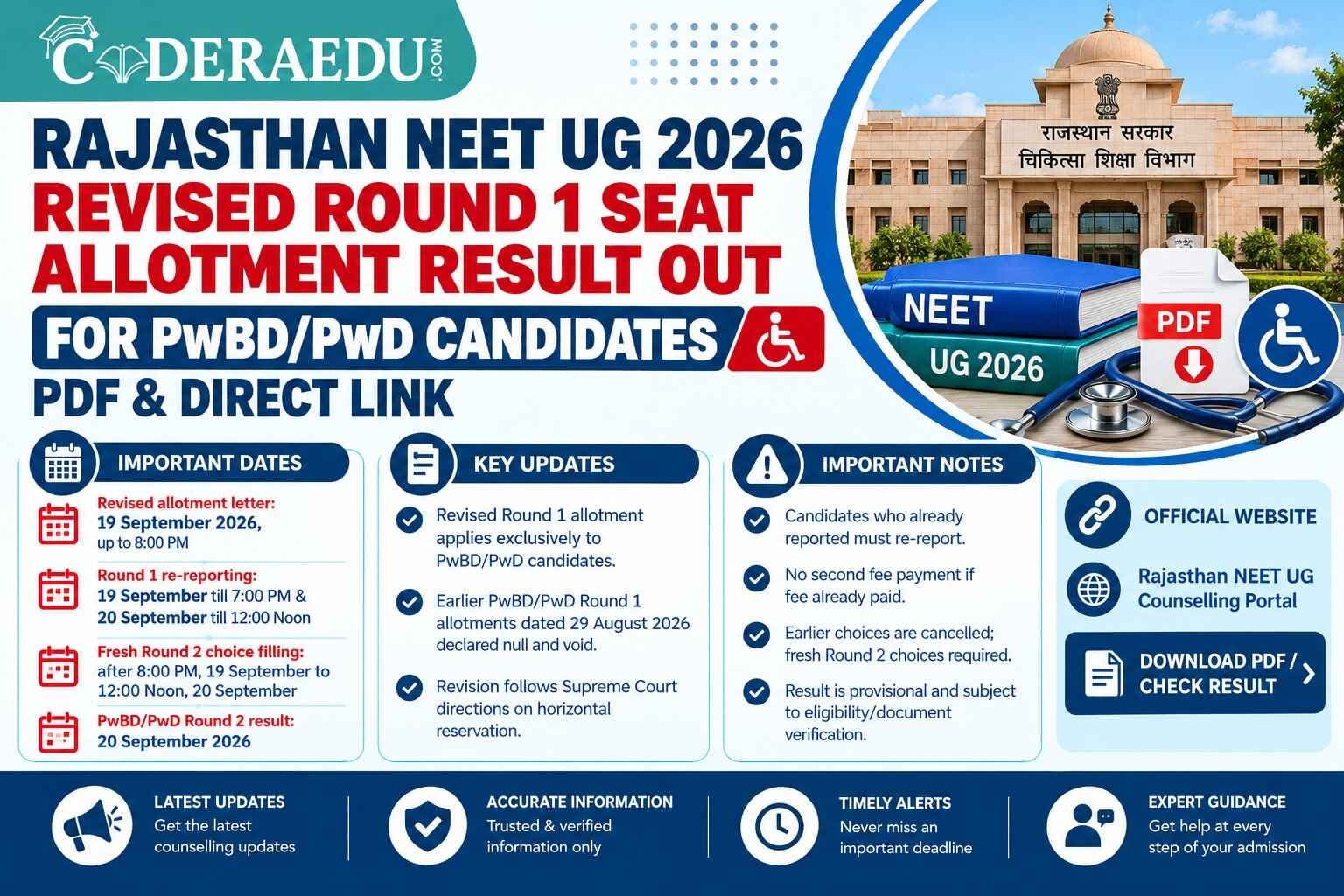 Rajasthan NEET UG 2026 Revised Round 1 Seat Allotment Result OUT for PwBD/PwD Candidates: PDF & Direct Link