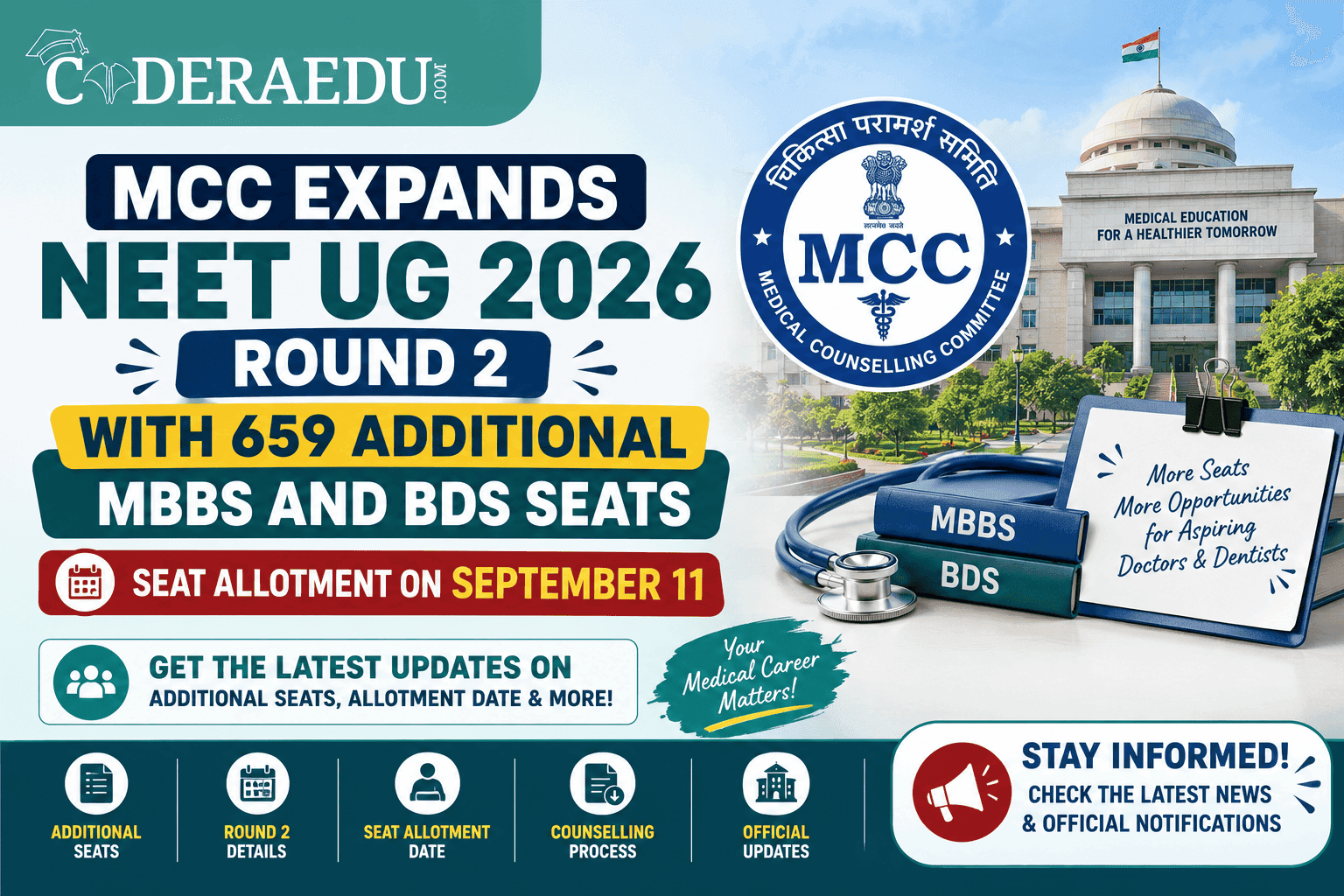 MCC Expands NEET UG 2026 Round 2 with 659 Additional MBBS and BDS Seats; Seat Allotment on September 11