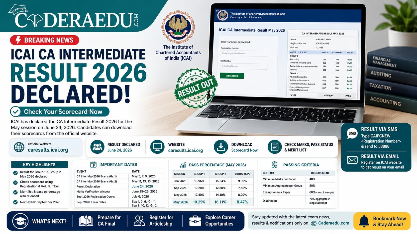 ICAI CA Intermediate Result 2026 Declared: Direct Link to Check Scorecard