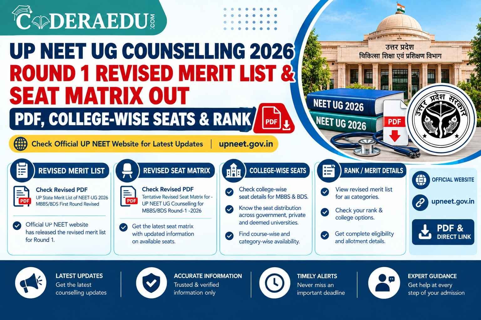 UP NEET UG Counselling 2026 Round 1 Revised Merit List & Seat Matrix OUT: PDF, College-Wise Seats & Rank